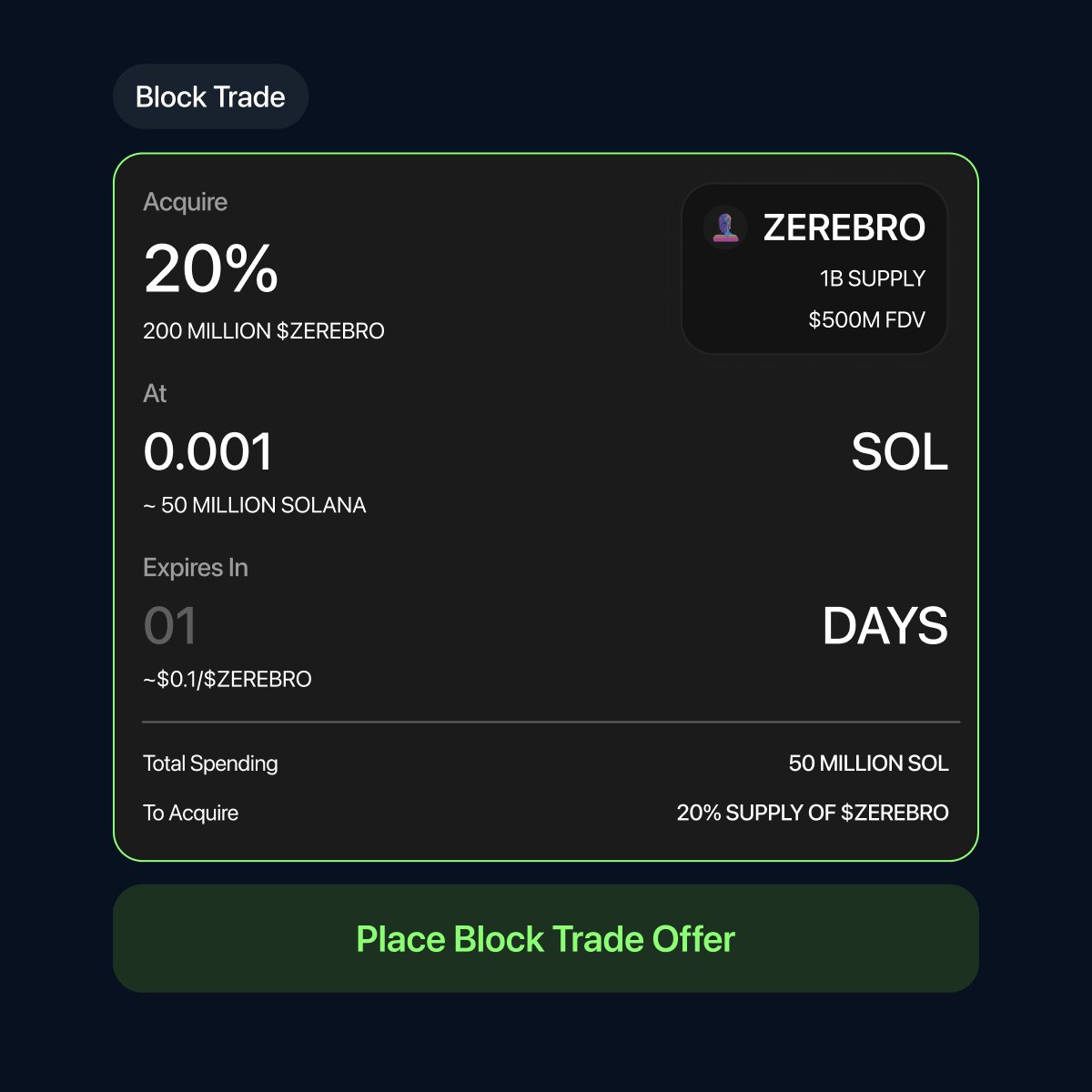 What If: M&A for Tokens